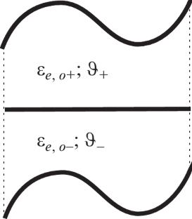 “Dark” States As a Particular Case of the Emission Spectrum of an Exceptional Surface Wave