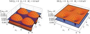 Improved Cosmological Bounds for Mixing Scenarios of Three Sterile Neutrino Generations