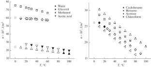 Modification of the Stefan’s Rule for the Surface Tension Coefficients of Liquids