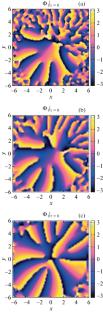 An Optical Analog for a Rotating Binary Bose—Einstein Condensate