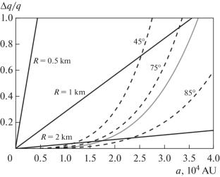 Non-gravitational Mechanism of Comets’ Ejection from the Oort Cloud Due to Cometary Outbursts