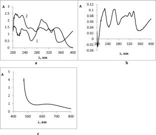 Copper (II) complexes with (E)-N′(3,5-di-tert-butyl-2-hydroxybenzilidene)-2-hydroxybenzohydrazide, their bactericidal and fungicidal activity