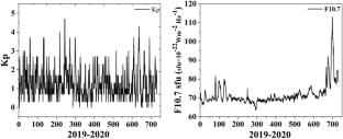 Performance analysis of NeQuick2 and IRI-Plas models during quiet geomagnetic and low solar activity conditions at Thanjavur equatorial location: Preliminary results