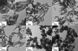 Mechanistic investigation on the Hg0 elimination ability of MnOx–CeOx nanorod adsorbents: effects of Mn/Ce molar ratio