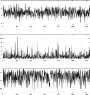 Gradual change-point analysis based on Spearman matrices for multivariate time series