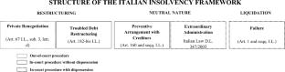 How does soft information on the causes of default affect debt renegotiation? The Italian evidence