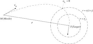 Finite-time error convergent trajectory generation with field-of-view and angle constraints