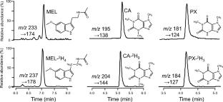 Quantification of Melatonin, Caffeine, and Paraxanthine in Human Plasma Using Liquid Chromatography-Tandem Mass Spectrometry