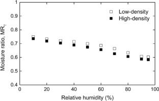 Biological durability and moisture dynamics of untreated and thermally modified poplar