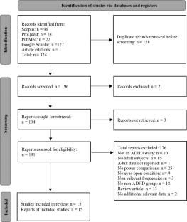 Rhythmic Attention and ADHD: A Narrative and Systematic Review