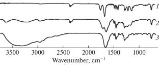 Synthesis and Antiviral Activity of Copolymers of Hydroxycinnamic Acid with N-Vinylamides