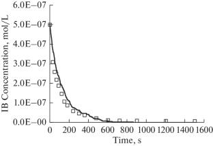 Kinetically Investigation of Ibuprofen Ozonation Catalyzed by Graphene Oxide/Fe3O4: A Monte Carlo Simulation