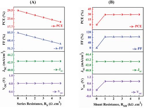 A highly efficient n-CdS/p-Ag2S/p+-SnS thin film solar cell: Design and simulation