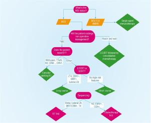 Tailoring treatment for locally advanced rectal cancer