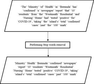 COVID-19 Fake News Detection using Deep Learning Model