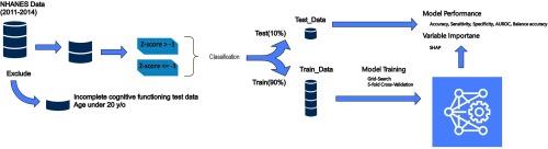 Early prediction of cognitive impairment in adults aged 20 years and older using machine learning and biomarkers of heavy metal exposure