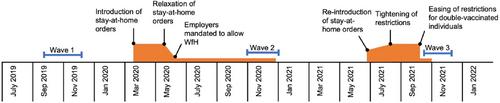 COVID-19 and working from home-related changes in physical activity in Sydney, Australia