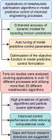 Applications of metaheuristic optimization algorithms in model predictive control for chemical engineering processes: A systematic review