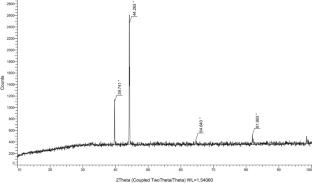 To Investigate the Effect of Heat Treatment on API X70 Pipeline Steel