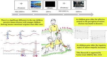 Neural dynamics of development of nature empathy in children: An EEG/ERP study