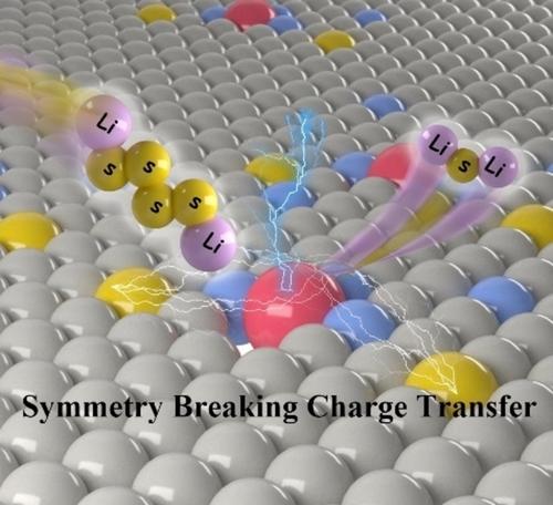 Electronic Modulation and Symmetry-Breaking Engineering of Single-Atom Catalysts Driving Long-Cycling Li−S Battery