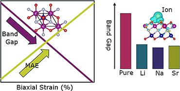 Modulation of the electronic and magnetic properties of an MnCrNO2 ferromagnetic semiconductor MXene†