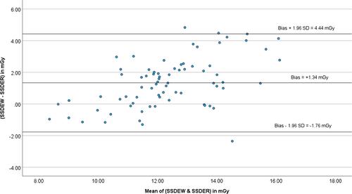 Size-specific dose estimates calculated using patient size measurements from scanned projection radiograph in high-resolution chest computed tomography