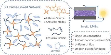 Single-ion conductor gel polymer electrolytes enabling an anionic polymer-induced solid electrolyte interphase for dendrite-free lithium-metal batteries†