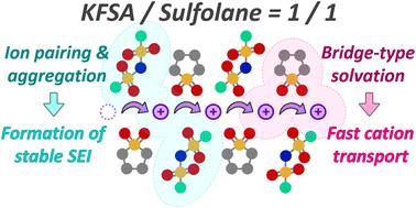 Physicochemical properties and application of concentrated KN(SO2F)2/sulfolane solution in high-voltage high-power K-ion batteries†