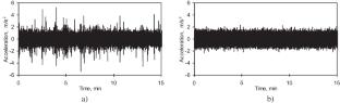 Random Vibration Testing with Specified Fatigue Damage Spectrum and Preserved Power Spectral Density