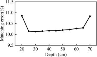 Dynamic Stress Measurement Method in Concrete Based on Matching Error Analysis and Correction