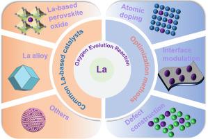 Lanthanum-based nanomaterials for oxygen evolution reaction