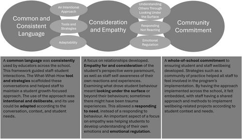 Educators' perceptions of a system-informed positive education program: A study of most significant change