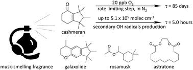 The gas phase ozonolysis and secondary OH production of cashmeran, a musk compound from fragrant volatile chemical products†