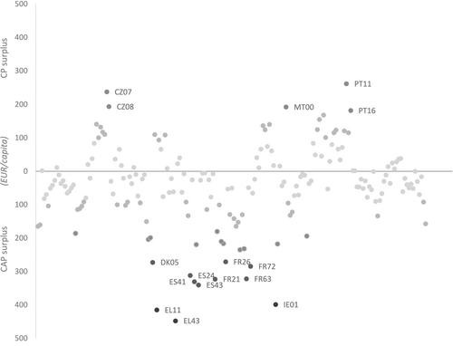 The Clash of the Policies: The Joint Effect of EU Cohesion Policy and Common Agricultural Policy on the Public Support for European Integration