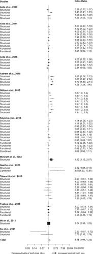 Social Relationships and Tooth Loss in Adults Aged 60 Years and Older: A Systematic Review and Meta-Analysis