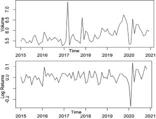 Modeling and Analysis of Trading Volume and Stock Return Data Using Bivariate q-Gaussian Distribution