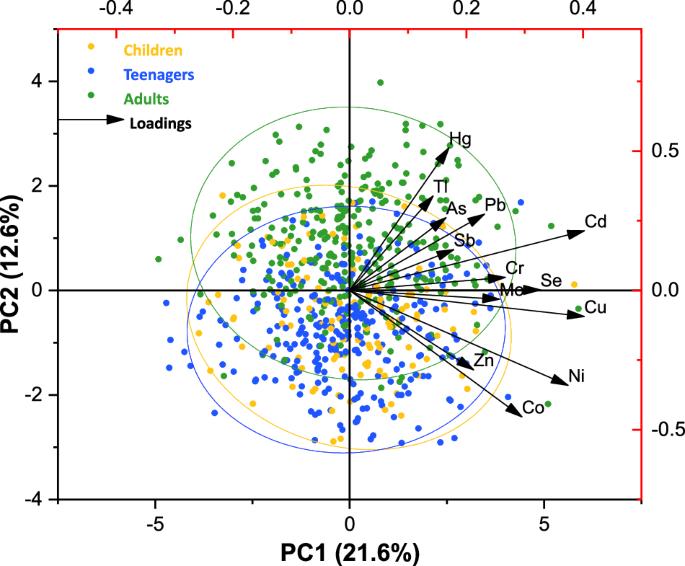 Human biomonitoring of essential and toxic trace elements (heavy metals and metalloids) in urine of children, teenagers, and young adults from a Central European Cohort in the Czech Republic