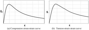 Evaluation of the Behavior of Composite Double Web-Angle Connections at Ambient Temperature and in a Fire Situation