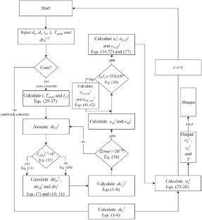 Numerical Modeling of Circular Concrete-Filled Double Steel Tubular Columns Under Fire Incorporating a New Concrete Confinement Model