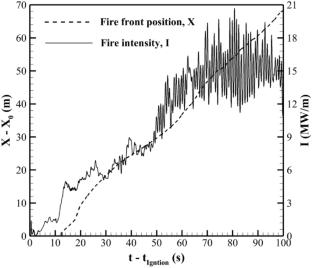 How to Properly Account for Slope Effect in Byram’s Convective Number: A New Proposal