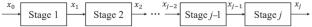 Allowance distribution and parameters optimization for high-performance machining of low rigidity parts in multistage machining processes