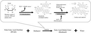 Waste-Derived Catalysts for Sustainable Biodiesel Production: Current Status on Catalyst Development and Future Prospectives
