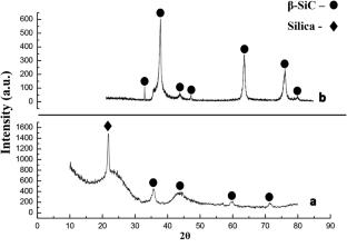 Preparation of biomorphic porous SiC and SiO2 ceramics by sol infiltration into biotemplate followed by controlled sintering