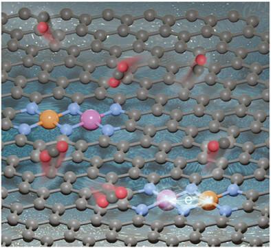 Intrinsic Electron Transfer in Heteronuclear Dual-Atom Sites Facilitates Selective Electrocatalytic Carbon Dioxide Reduction