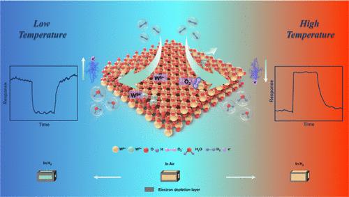 Observation on Switching Properties of WO3-Based H2 Sensor Regulated by Temperature and Gas Concentration