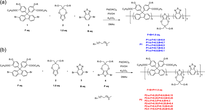 High-Performance Black Copolymers Enabling Full Spectrum Control in Electrochromic Devices