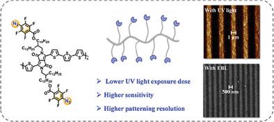 Conjugated Polymer-Based Photo-Crosslinker for Efficient Photo-Patterning of Polymer Semiconductors