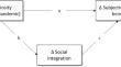 Did Religious Well-Being Benefits Converge or Diverge During the Early Stages of the COVID-19 Pandemic in Germany?