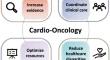 Cardio-oncology: chances and challenges